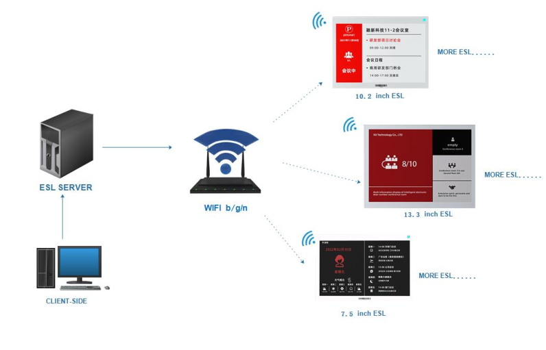 Wifi ESL System Architecture