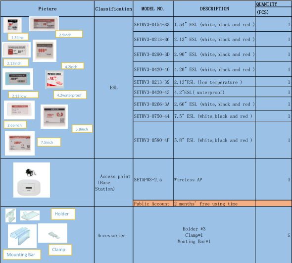 electronic shelf labels system