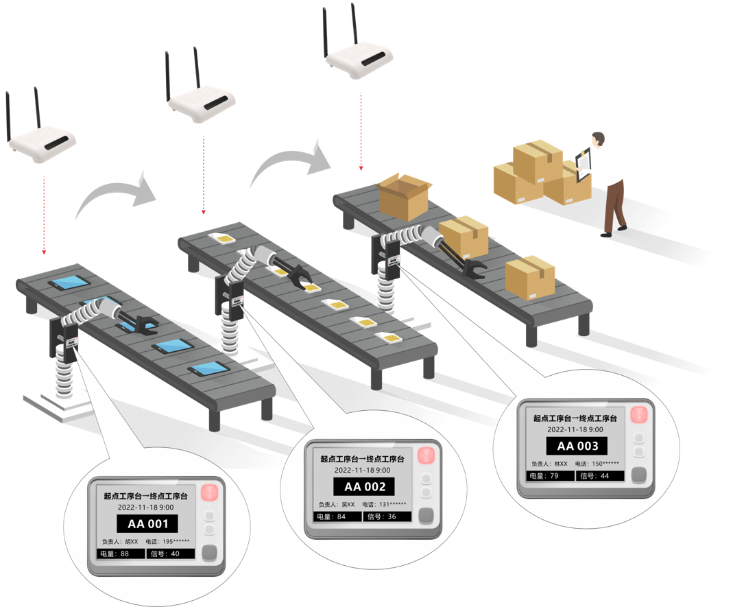 picking and sorting digital system