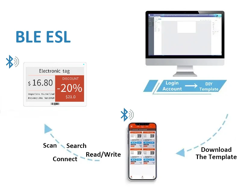 BLE electronic price labeling system
