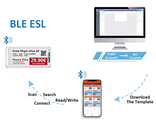 cómo funciona Bluetooth esl