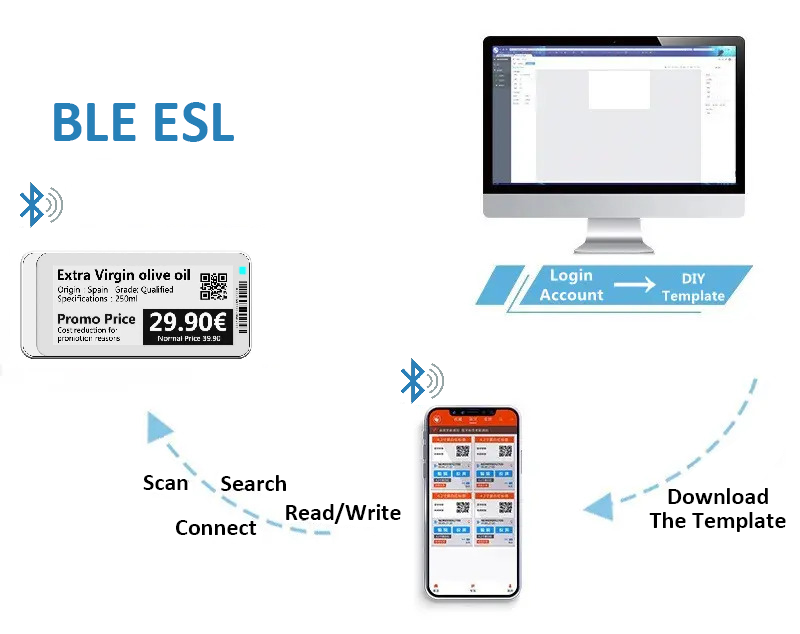 sistema esl bluetooth