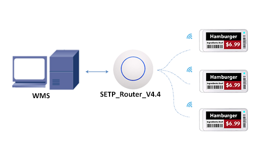 Sistemas ESL 2.4G