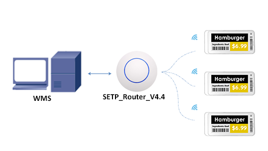 2.4G esl systems