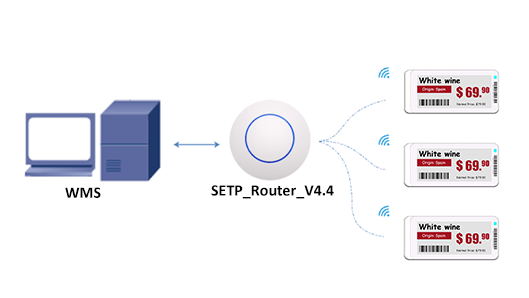 digital wireless esl system