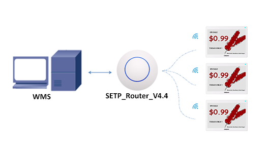  Digital Labels System Architecture