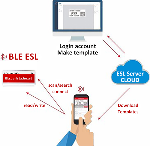 eink digital room management