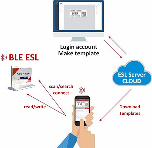 eink digital room management