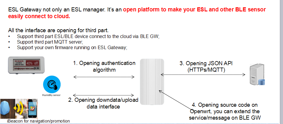 esl gateway