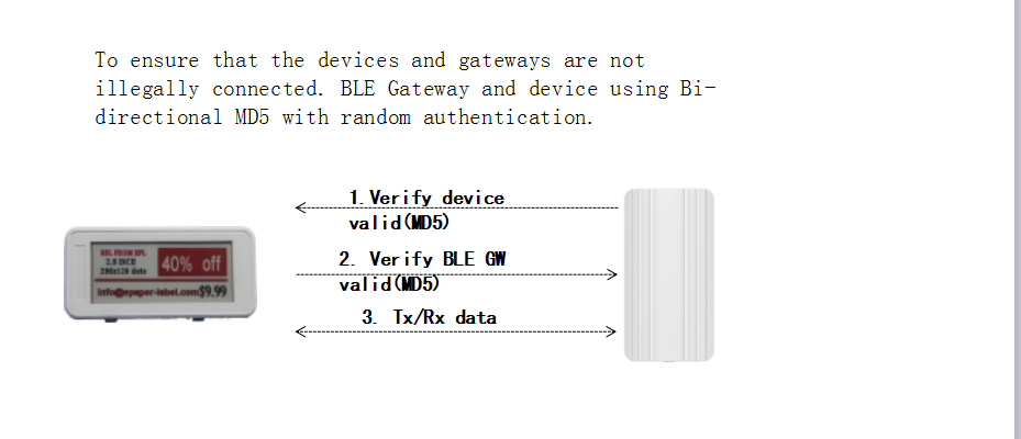 esl ble gateway