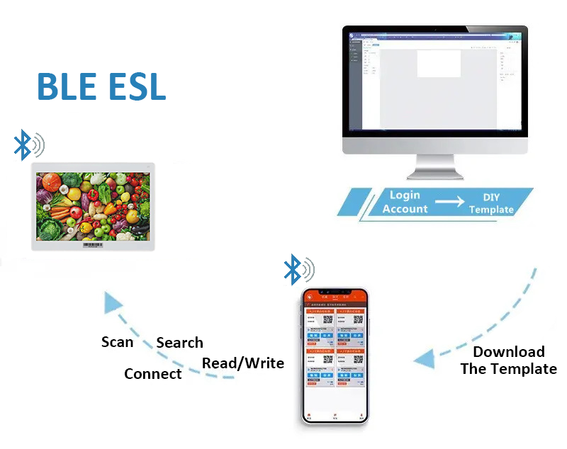 bluetooth electronic price display system