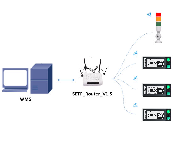 pick to light electronic labels