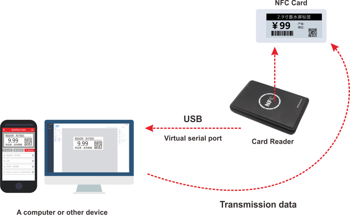how does the nfc electronic label work
