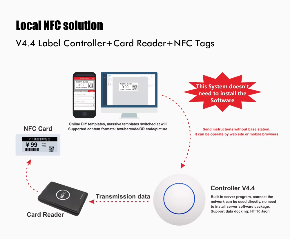 nfc electronic label working solution