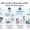 2.4G vs Bluetooth vs WiFi vs NFC ESL: What's the Best Electronic Shelf Label Technology?