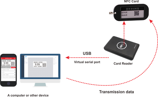 Solución de funcionamiento de la etiqueta NFC e-paper