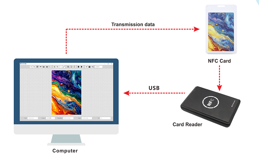 How does the NFC E-ink Badge Work?