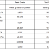 Potassium Carbonate Feed Additive  BY:Binny
