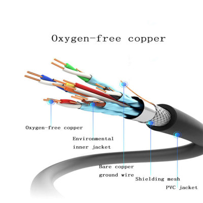 High Speed 2160p 4K 3D Zinc Alloy Shell HDTV Gold Braided Ultra HD HDMI Cable