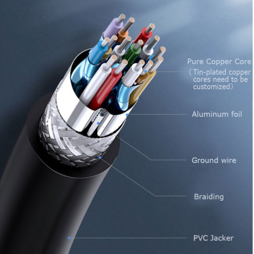 High Speed  HDMI Cable Supports 8K, Ultra HD, 3D, 2160p, 1080p, Ethernet and Audio Return