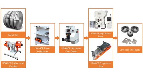 JMS S-Loop Straightener Machine for High Speed Metal Stamping