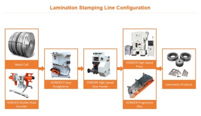 High Speed Lamination Stamping Line