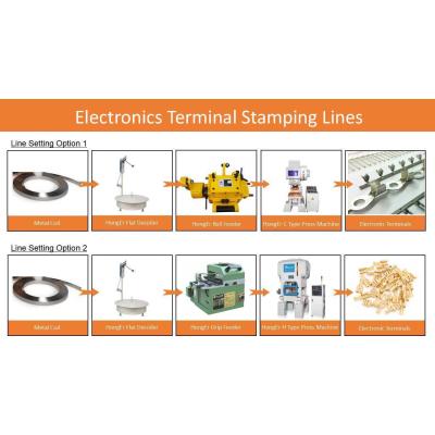 High Speed Terminal Metal Stamping Line