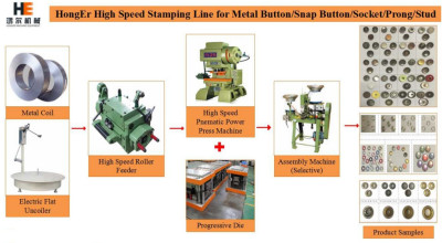 High Speed Metal Eyelet and Button Stamping Line