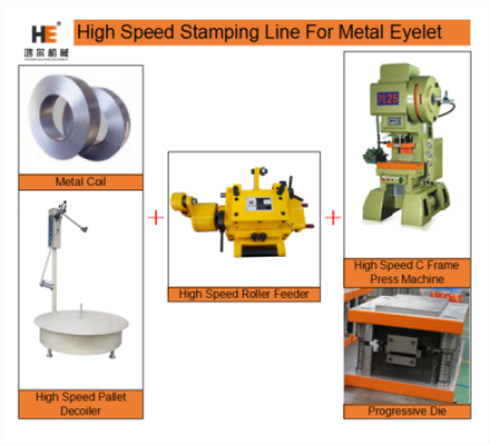 How To Build A Metal Stamping Production Line For Metal Eyelets