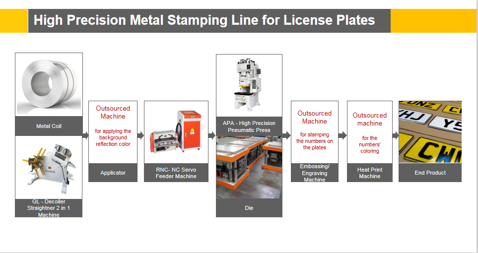 Do You Know How the Car License Plates Manufactured?