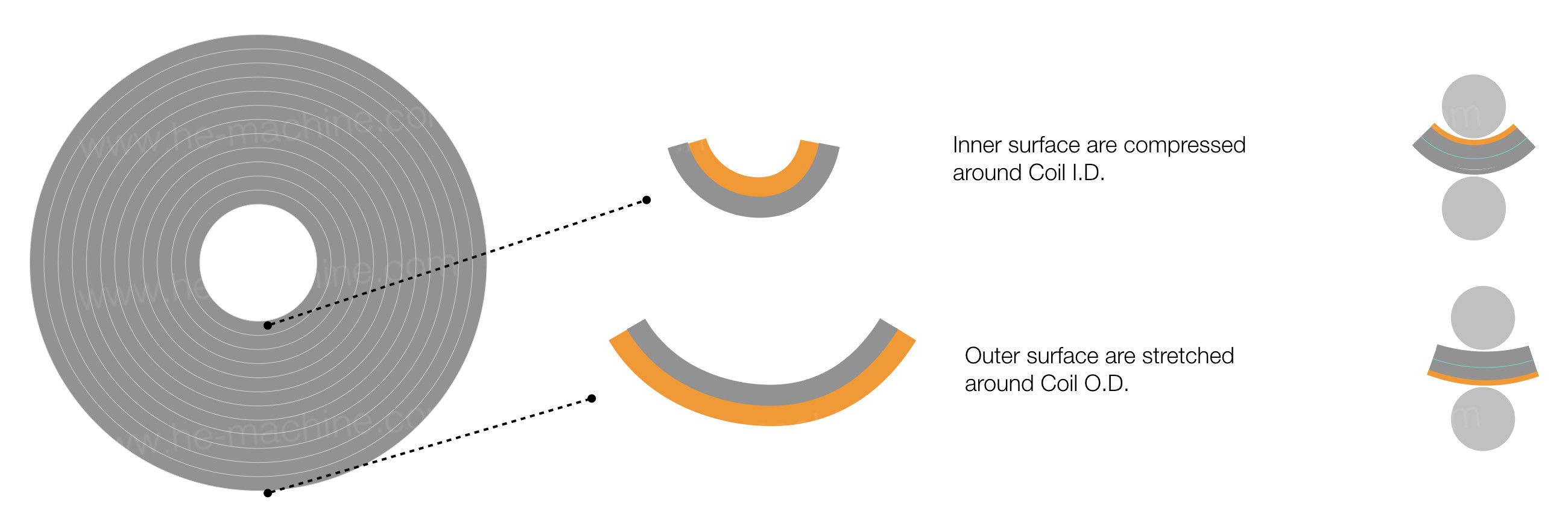 coil-feeding-line-solution-image