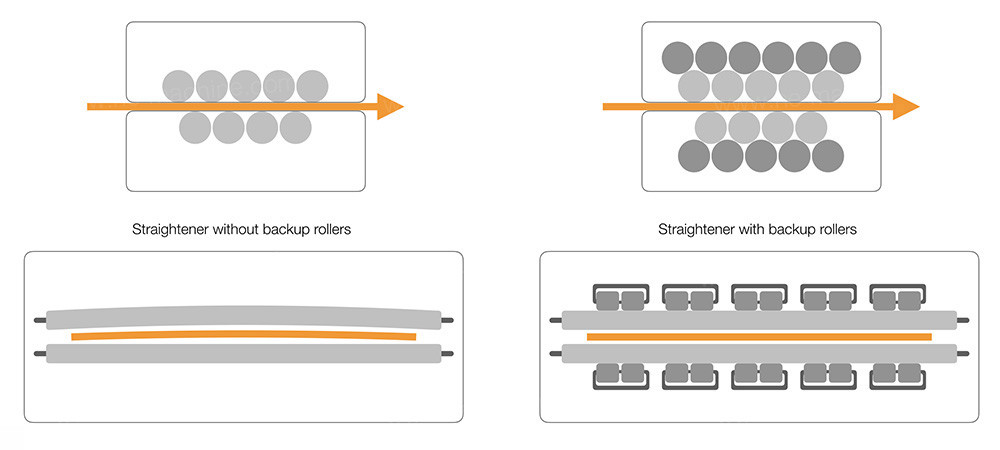 coil-feeding-line-solution-image