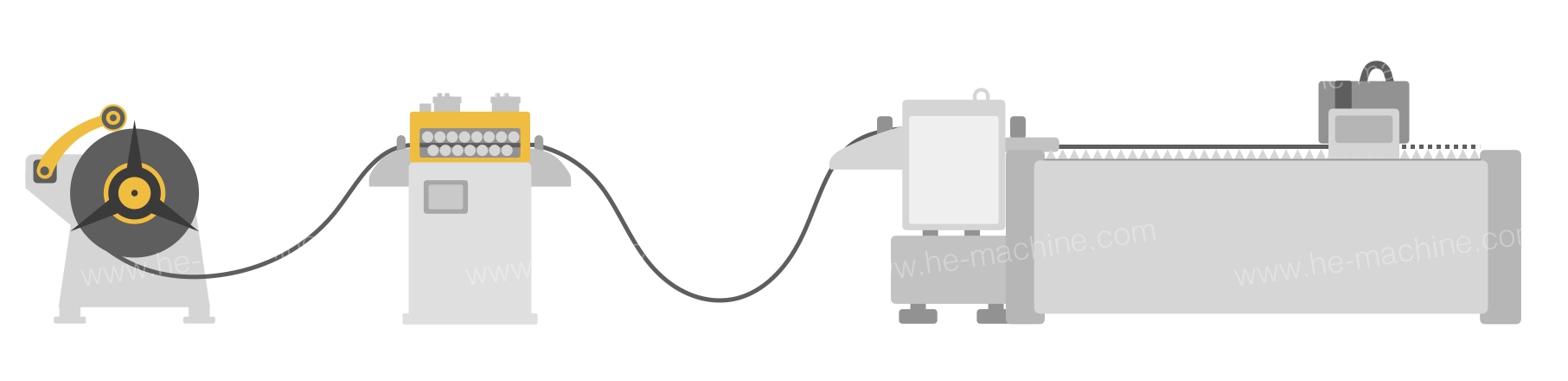 coil-feeding-line-solution-image