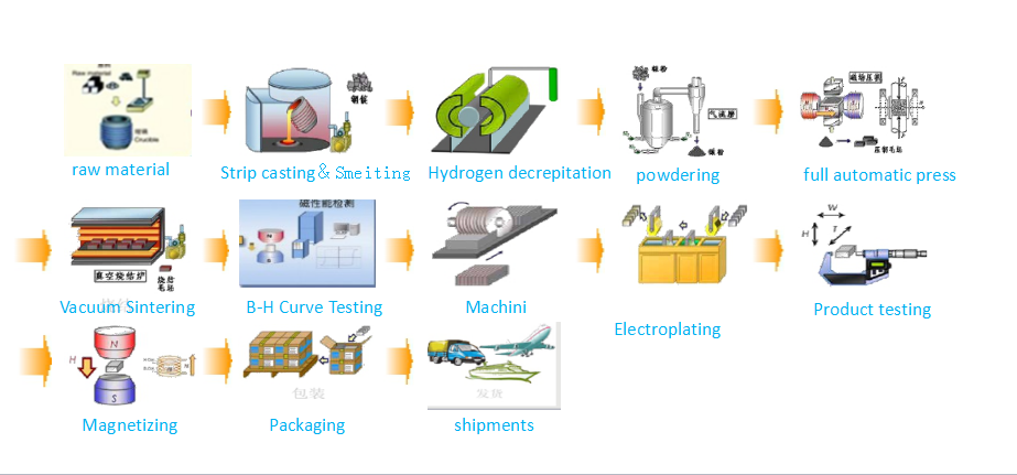 Sintered NdFeB Magnets Manufacturer In China | Cinfer Magnetic Material