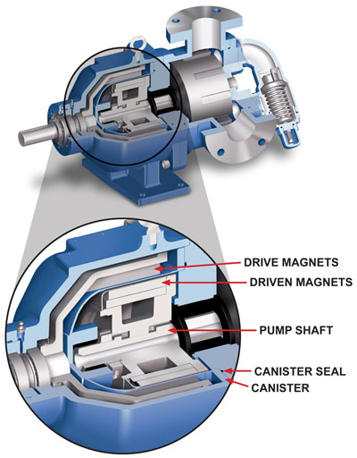 Magnet For Magnetic Drive Pumps | Cinfer Magnetic Material