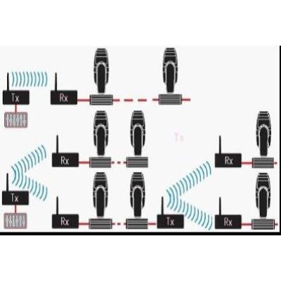 2.4G Wireless DMX512 Signal Controller Wireless Transmit Receiver