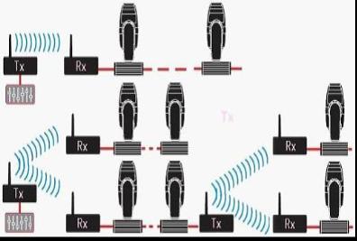 2.4G Wireless DMX512 Signal Controller Wireless Transmit Receiver