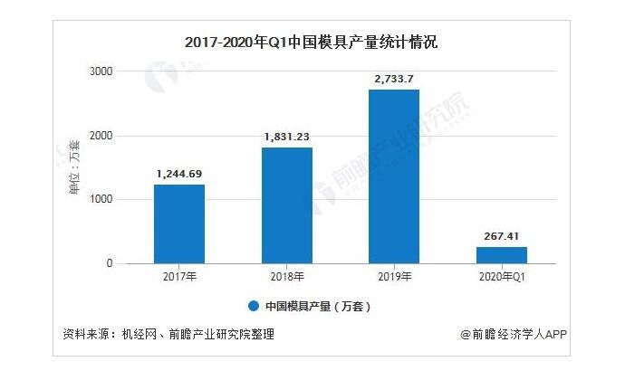 industry market status and development trend analysis design and manufacturing intelligent, green development