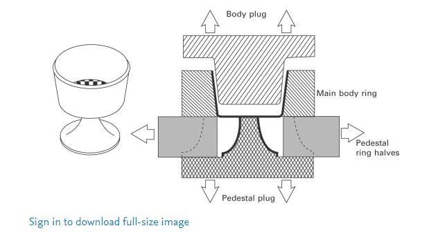 Dry Goods—Avoidance Standards for Injection Mold Design