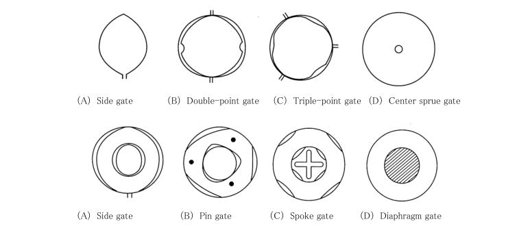 Countermeasure against deformation in discoid molded product