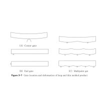 Countermeasure against deformation in long and thin molded product