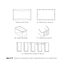Countermeasure against deformation in box molded product