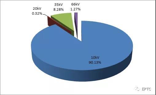 【Capacitor】The winning statistics of the sixth substation equipment of the State Grid Power Transmission and Transformation Project in 2018