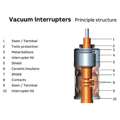 7.2KV and 12KV Vacuum Interrupter 400A & 800A for ABB VSC vacuum contactor use from JUCRO Electric