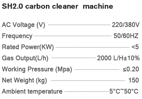 Parameter of diesel carbon cleaning