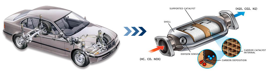 Effect after hydrogen carbon cleaning