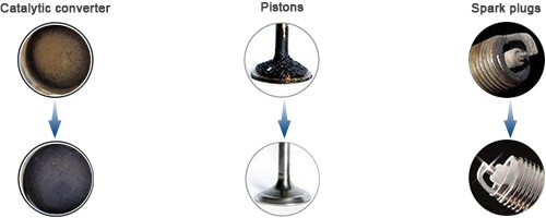 Effect after hydrogen carbon cleaning