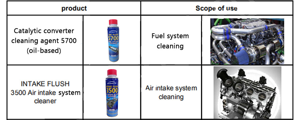 carbon cleaning agent