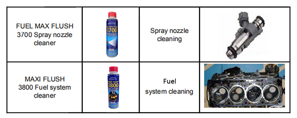 engine carbon cleaning agent