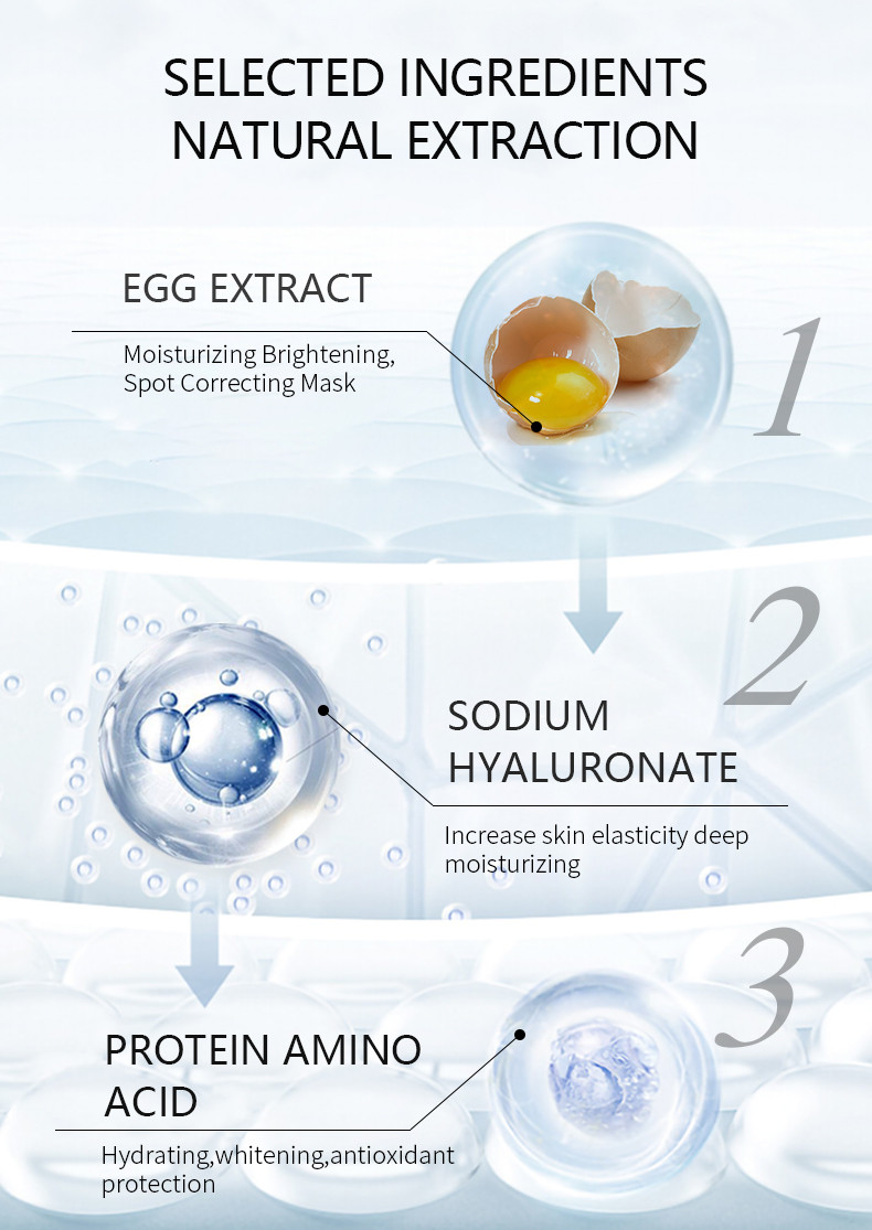 Skincare Facial Sheet